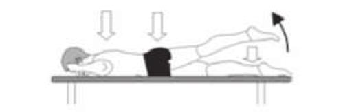 Wyładowania mięśni skośnych mogą być wyższe przy dodaniu do zgięcia rotacji tułowia.