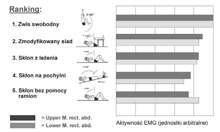 Pytanie to ma charakter jakościowy, w którym parametry ilościowe zostały uszeregowane na poziomie porządkowym (zamiast metrycznym).