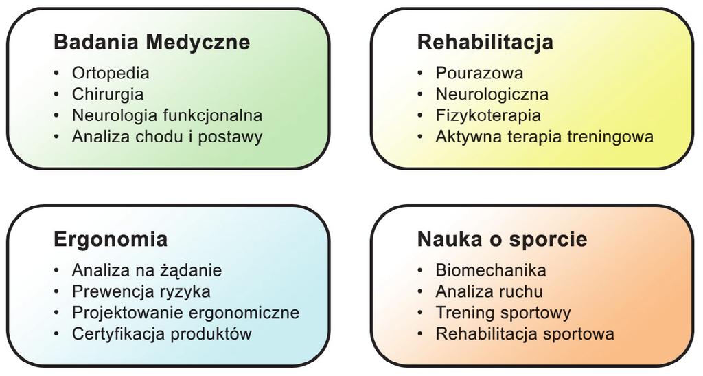 3: Zastosowanie kinezjologicznego EMG Typowe korzyści ze stosowania EMG Zastosowanie EMG należy rozpocząć od odpowiedzi na podstawowe pytanie Co robią mięśnie?