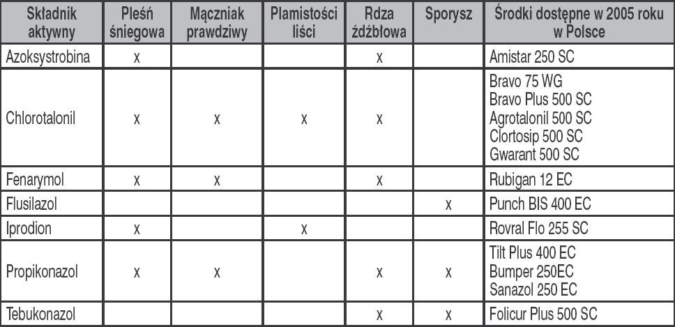 )  uprawie na nasiona stwierdz