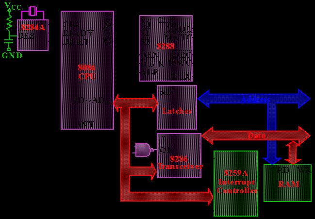 0-0- Podstawowa struktura systemu na mikroprocesorze typu Intel 0 Sygnały do zapisu/odczytu pamięci Szyna sterująca Sygnały do zapisu/odczytu układów I/O Szyna adresowa Szyna danych Semestr zimowy