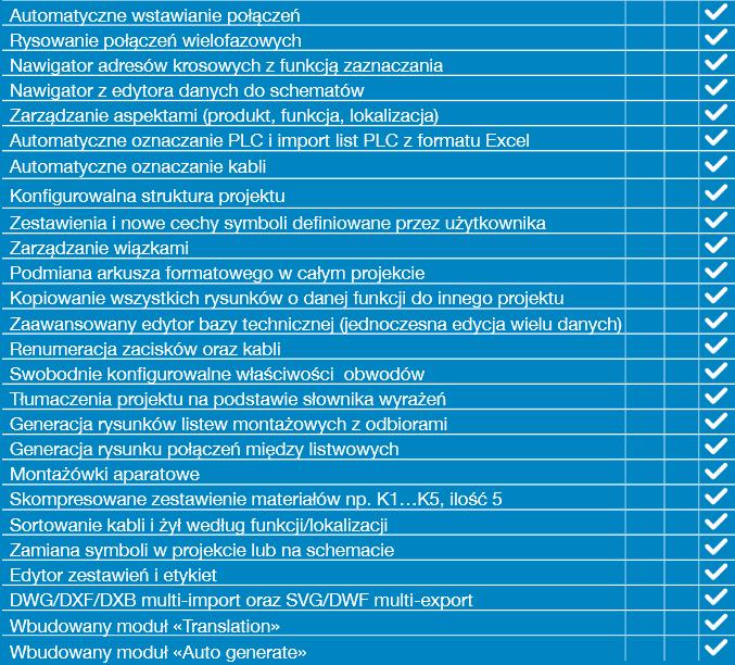 1.7 Możliwości konfiguracji Advanced zaawansowane projekty elektryczne nawigacja renumeracja zaawansowane edytory bazy