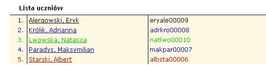 Przeglądanie listy uczniów Rysunek 28. Lista uczniów w porządku alfabetycznym.