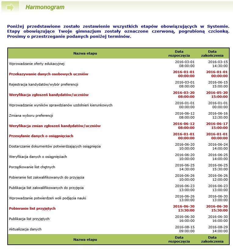 Nabór Rysunek 58. Przykładowy harmonogram. Komunikaty Komunikaty jest to opcja stworzona dla lepszej komunikacji między użytkownikami systemu.