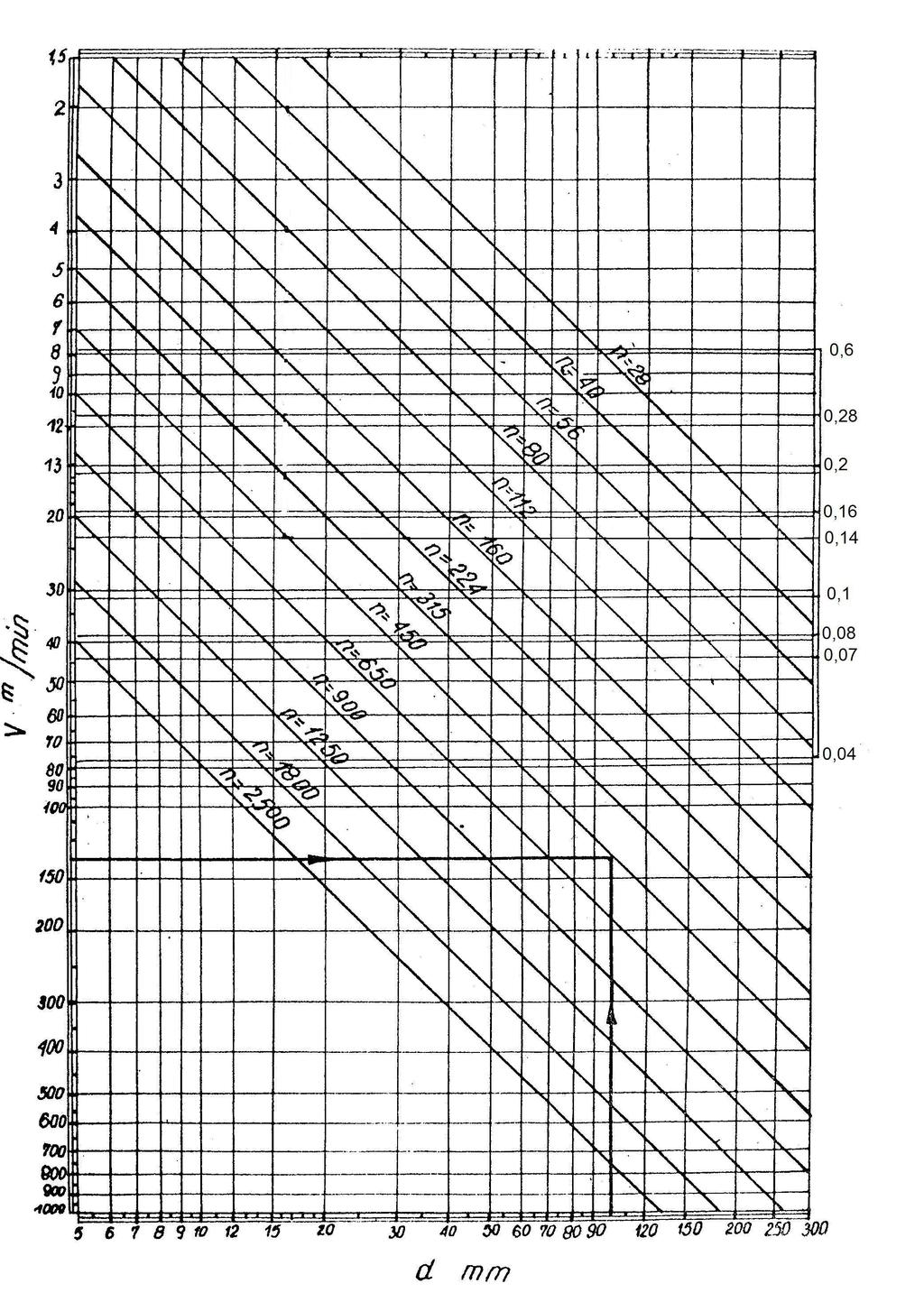 Tokarka uniwersalna BL-480PS