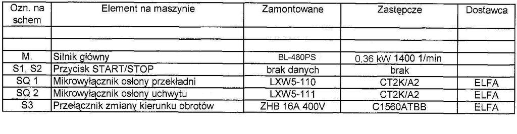 WARUNKI BEZPIECZEŃSTWA PRACY I KONSERWACJI 1. Przed przystąpieniem do załączenia maszyny należy sprawdzić stan instalacji ochronnej. 2.