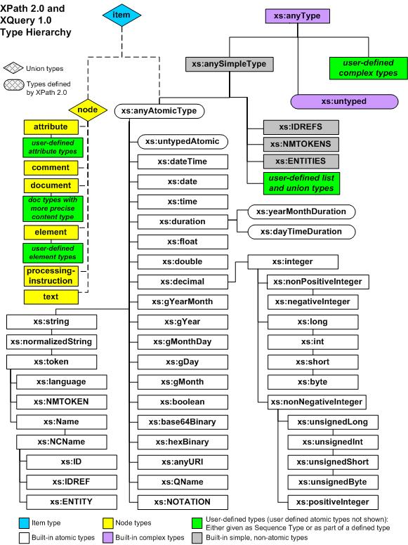 XPath 1.0 różnice w modelu danych Typy danych: boolean, string, number, node set, w XSLT 1.