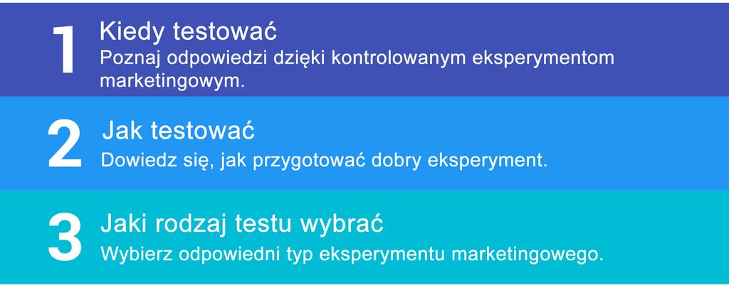 Wstęp Konsumenci podejmują decyzje zakupowe przez całą dobę w pracy często używają do tego komputerów, w domu tabletów, a w sklepach smartfonów.