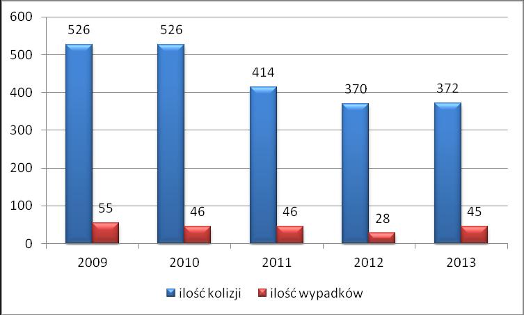 Nietrzeźwy kierujący Kolejna kategorią mającą istotny wpływ na bezpieczeństwo uczestników ruchu drogowego jest zagrożenie ze strony nietrzeźwych kierujących pojazdami i rowerami.