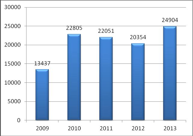 ujawniono ogółem 24904 wykroczeń, czyli więcej niż w ubiegłym roku o 4550.