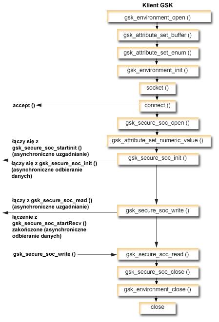 140 System i: Programowanie