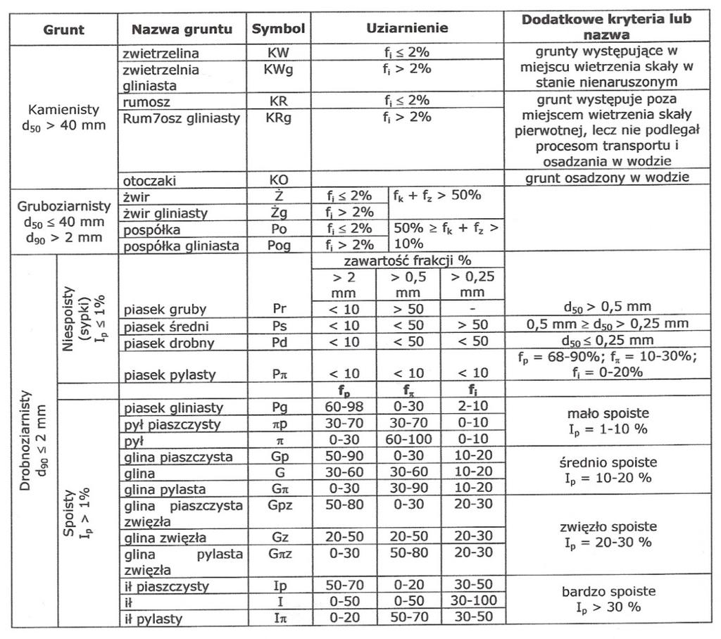 Tablica 6.