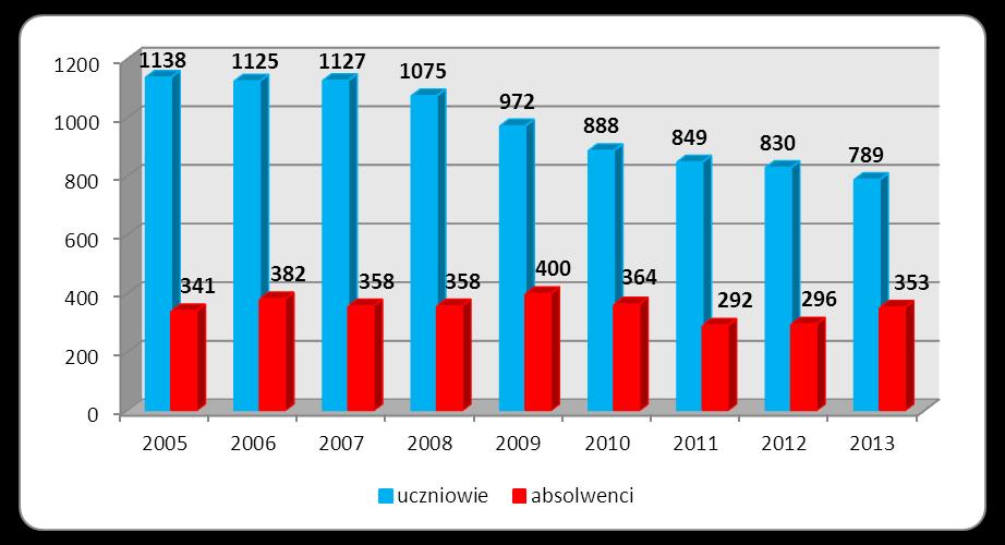 W zakresie szkolnictwa ponadgimnazjalnego placówkami ogólnokształcącymi dysponują następujące gminy: gmina miejska Przeworsk, gmina miejsko-wiejska Kańczuga, gmina miejsko-wiejska Sieniawa, gmina