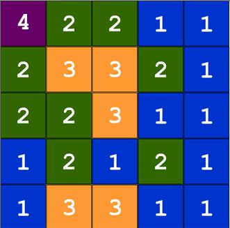 AUTOMATY KOMÓRKOWE Twórcą idei automatów komórkowych (Cellular Automata CA) był John von Neumann.