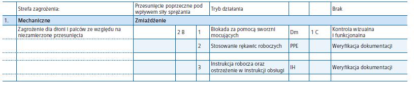 Redukcja ryzyka Dokumentacja poszczególnych kroków