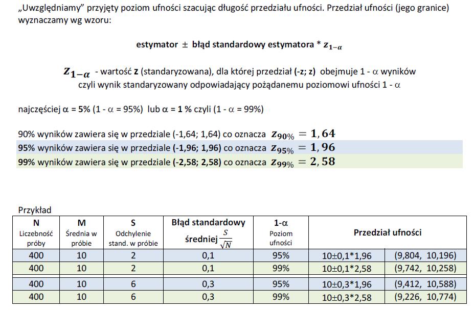 2017-11-13 95% przedział ufności 95% p. ufn 9 9,2 9,4 9,6 9,8 10 10,2 10,4 10,6 10,8 11 99% p.