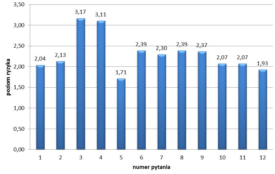 153 12. Przygotowanie i wdrożenie nowego modelu zarządzania systemami informatycznymi w zakresie zarządzania na Uczelni. 13.