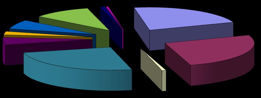 189 Rysunek 35. Struktura przychodów z działalności bada