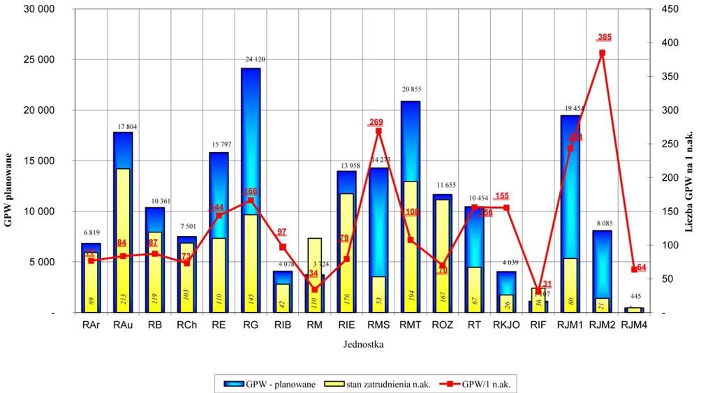 Rysunek 9. Godziny ponadwymiarowe planowane na rok akademicki 2012/2013 51 7.