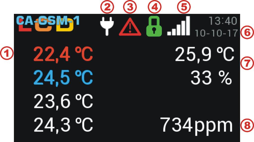 Następnie pojawia się ekran spoczynkowy z następującymi informacjami (w zależności od konfiguracji): Pogląd czujników temperatury.