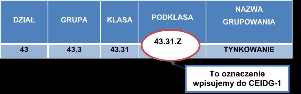 ZOBACZ ODPOWIEDŹ Wymyślając firmę dla oznaczenia swojej działalności pamiętaj, że NAZWA TWOJEJ FIRMY TO TWOJA WIZYTÓWKA.