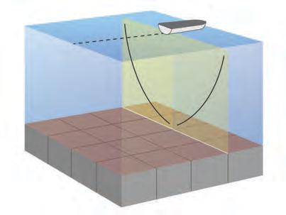 Technologia sonaru skanującego SideVü wyświetla obraz obiektów znajdujących się po bokach łodzi. Można ją wykorzystywać do wyszukiwania obiektów i ryb.