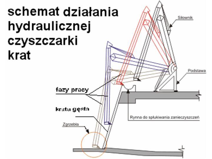 Krajobraz małych elektrowni wodnych: Elektrownia Kościuszko