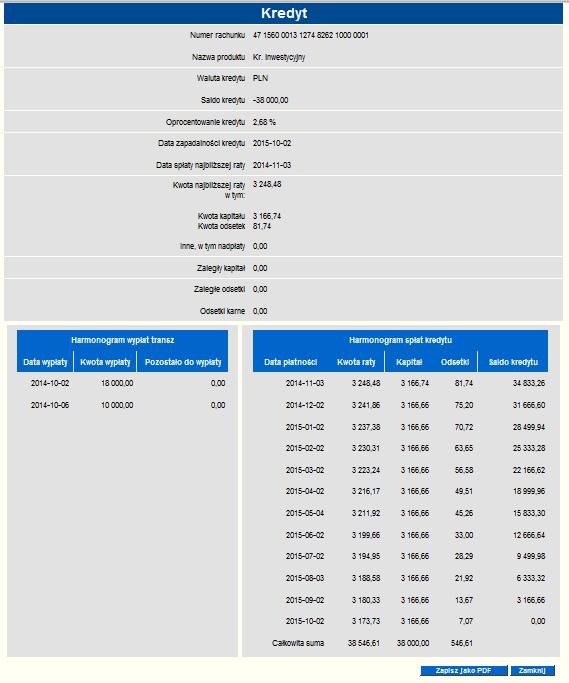 Rysunek 154 Szczegóły kredytu oraz harmonogram rat