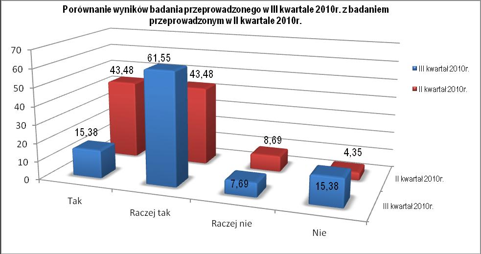 12. Jeżeli korzysta Pani/Pan ze źródeł informacji wymienionych pkt. 11 to czy Pani/Pana zdaniem informacje tam zamieszczane są aktualne, zrozumiałe i wyczerpujące?