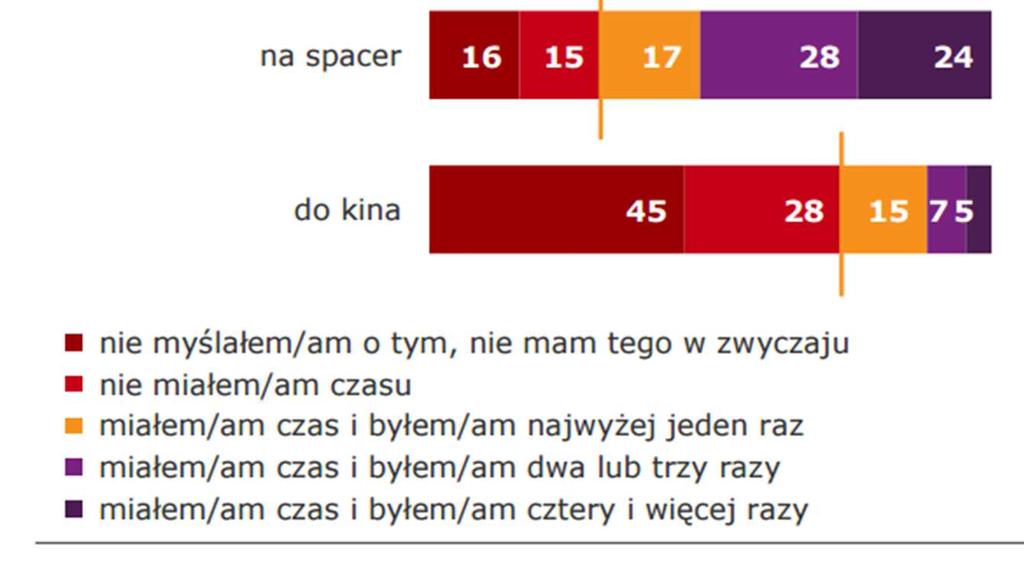 czas, aby pójść razem ze