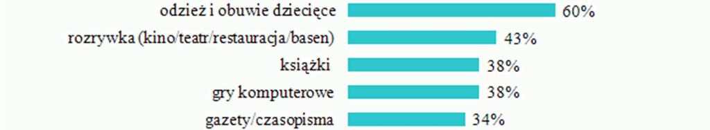 lub współdecyduje o