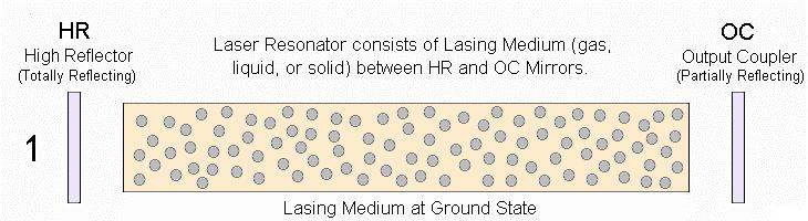 Laser: Light Amplification by Stimulated Emission of Radiation jeden z najpożyteczniejszych