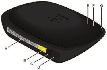 Poznajemy router Panel przedni C) Złącze zasilania Do tego gniazda należy podłączyć przewód prowadzący z zasilacza dołączonego do zestawu.