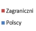 Średnie oceny oferty turystycznej i atrakcyjności turystycznej Zachodniopomorskiego Źródło: Opracowanie własne 2ba szkolenia i doradztwo strategiczne na podstawie badao PAPI Wykres przedstawia