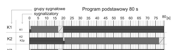 Program sygnalizacji (wersja