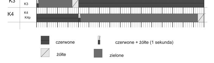 19  kolorowa) Inżynieria ruchu