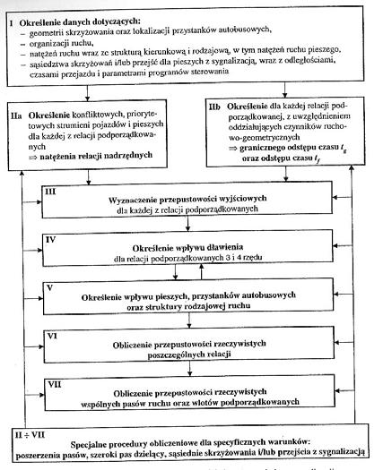 Wloty i relacje podporządkowane Inżynieria ruchu 65