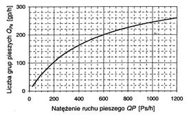 Relacja skrętu w lewo z wlotu podporządkowanego CL i DL 1 5,6 Teren zabudowy Miejscowości do 30 tys. mieszk.