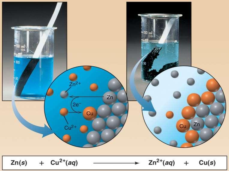 4..1. Ogniwa elektrochemiczne - wprowadzenie lektryczna