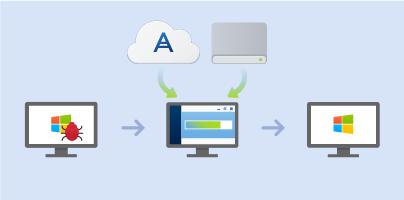 Przypadek 1. Jak odzyskać dane z komputera, jeśli system Windows nie działa prawidłowo? 1. Uruchom program Acronis True Image 2018. 2. Na pasku bocznym kliknij Kopia zapasowa. 3.