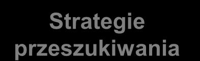 Metodologie przeszukiwania Kryterium wyboru strategii Dostępność informacji pozwalającej na ukierunkowanie procesu przeszukiwania trategie przeszukiwania Bez dodatkowej informacji (ślepe) Nie