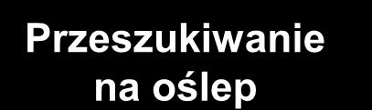 Przeszukiwanie na oślep Różnice między strategiami: reguła