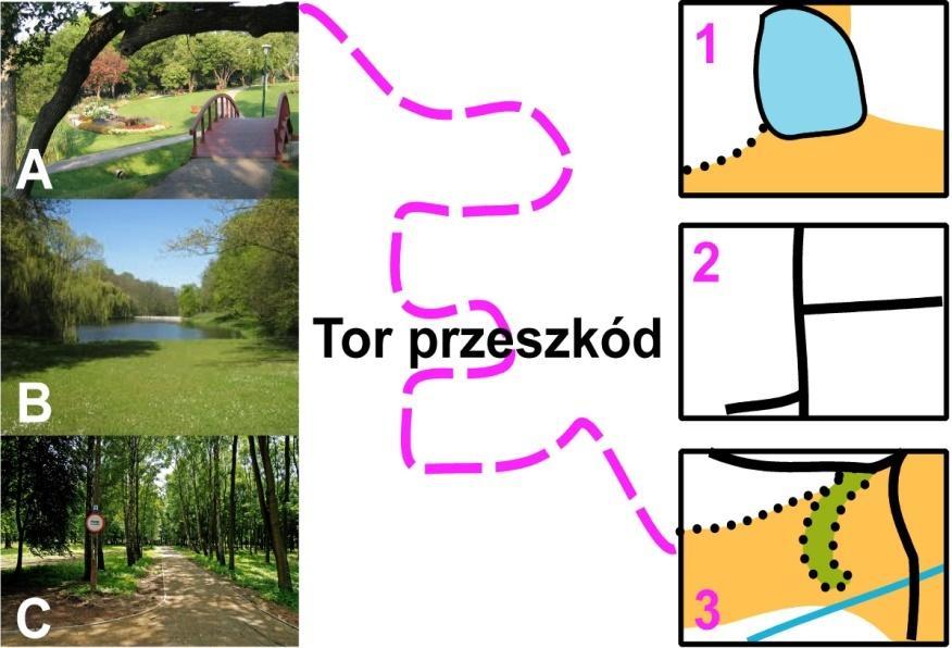 Tor przeszkód Na jednym końcu toru znajdują się fragmenty map oznaczone literami A, B, na drugim odpowiadające im widoki terenu 1,2 Zadaniem startującego