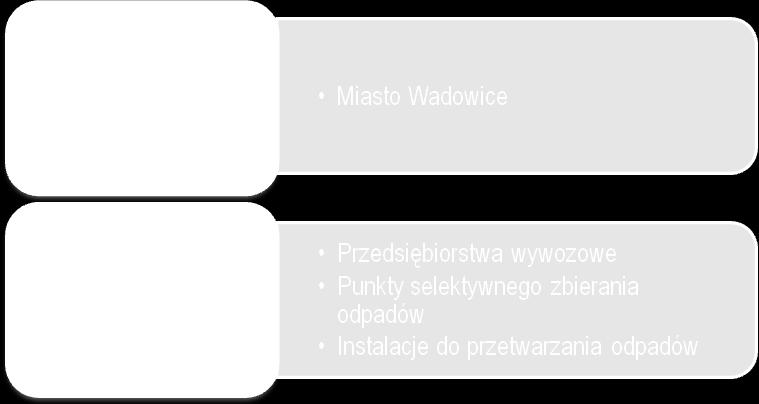 w sprawie wzoru deklaracji o wysokości opłaty za gospodarowanie odpadami komunalnymi, składanej przez właściciela nieruchomości.