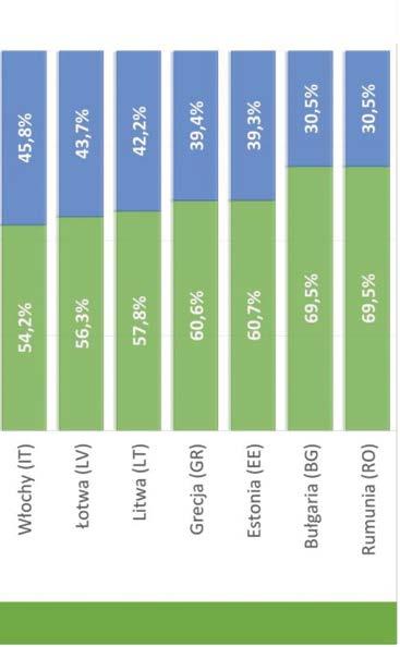 W pozostałych, wiodących krajach, udział ubezpieczeń komunikacyjnych w składce Działu II nie przekracza 33%, jak na przykład w Hiszpanii,