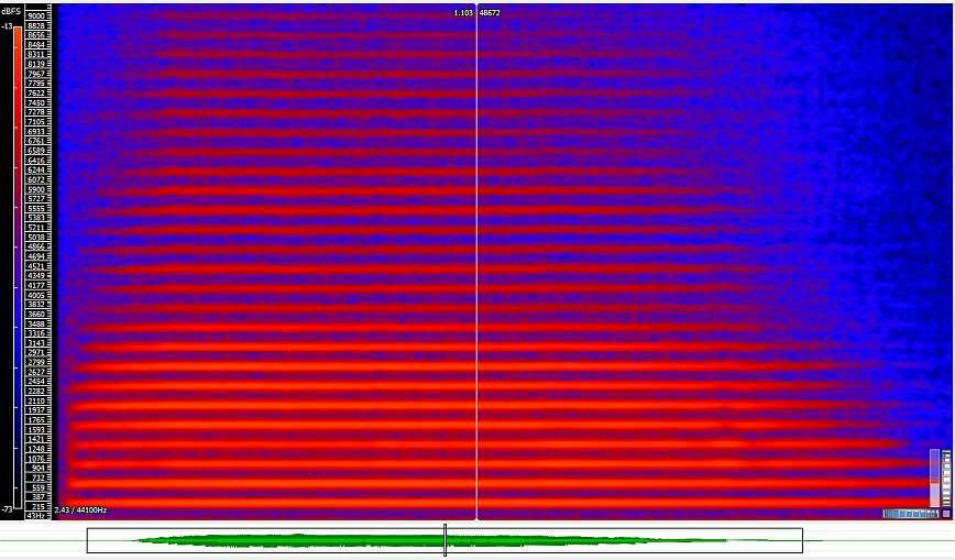 Spektrogram wykres zmienności widma Widmo 3D: czas