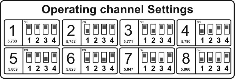 Assembly: Mount the device using a stable mast clamp or grip. Place the antenna in the direction of the receiver. Connect the signal cables to the BNC video and audio and power cables as described.