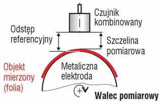 116 urzπdzenia do pomiaru wielkoúci geometrycznych Czujniki kombinowane: w jednej obudowie zintegrowane czujnik pojemnoúciowy i wiroprπdowy
