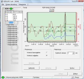 g) Trendy Niezmiernie ważną zaletą tego programu jest także możliwość wyświetlania i analizowania przebiegów prądowych na bieżąco, co zapewnia lepszą diagnostykę parametrów sieci.