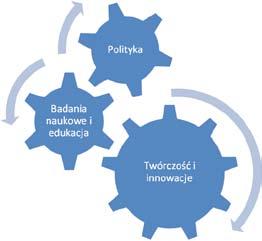 kontrolę nad rzeczywistością. Kluczowym aspektem myślenia systemowego jest wspięcie się na wyższy szczebel abstrakcji i umiejętność uznawania różnych perspektyw widzenia zagadnień i sytuacji.